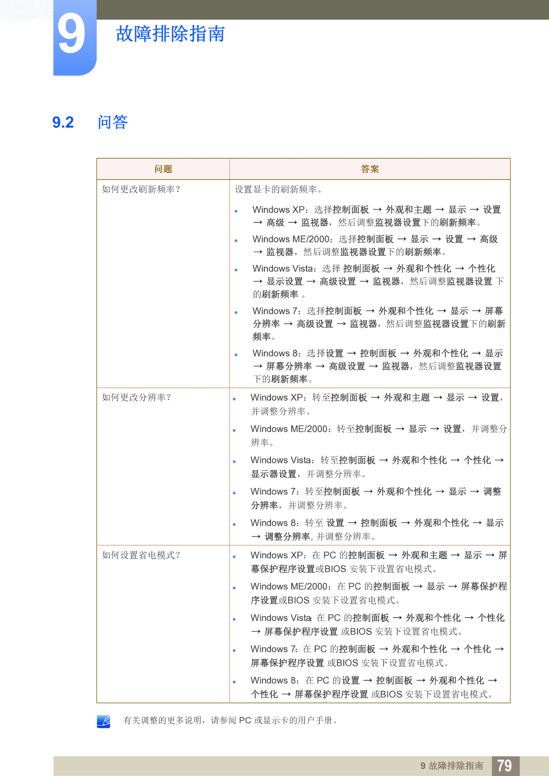 Samsung LS27C750PS/EN manual 如何更改刷新频率？ 设置显卡的刷新频率。 