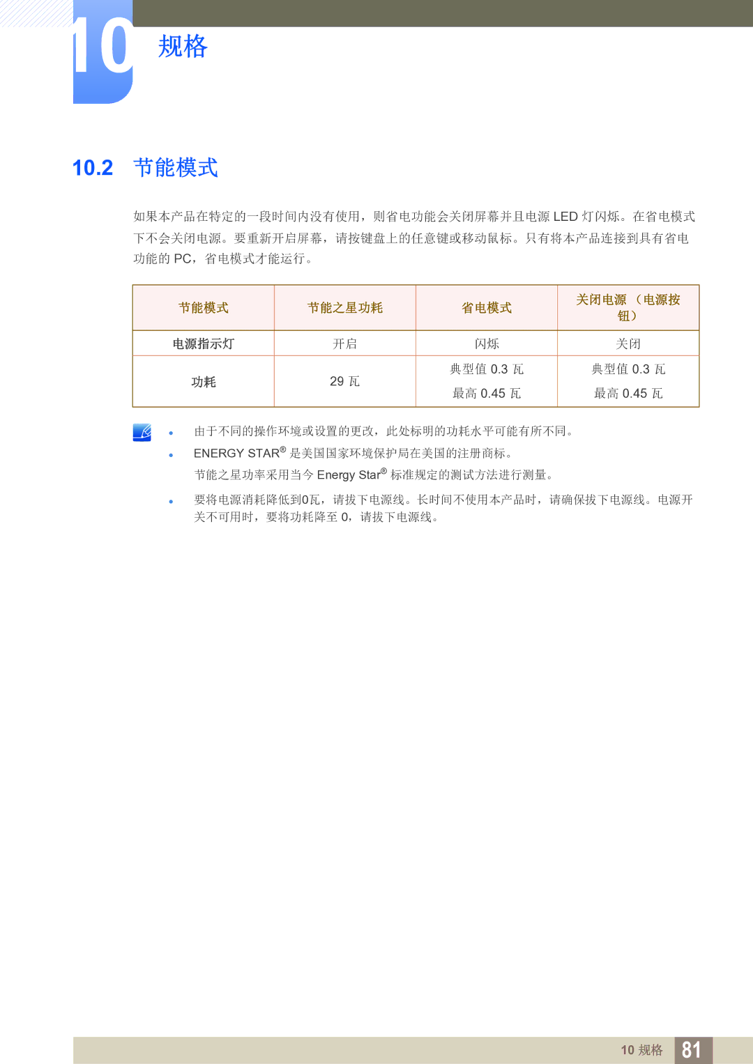 Samsung LS27C750PS/EN manual 10.2 节能模式, 节能模式 节能之星功耗 省电模式 关闭电源 （电源按 