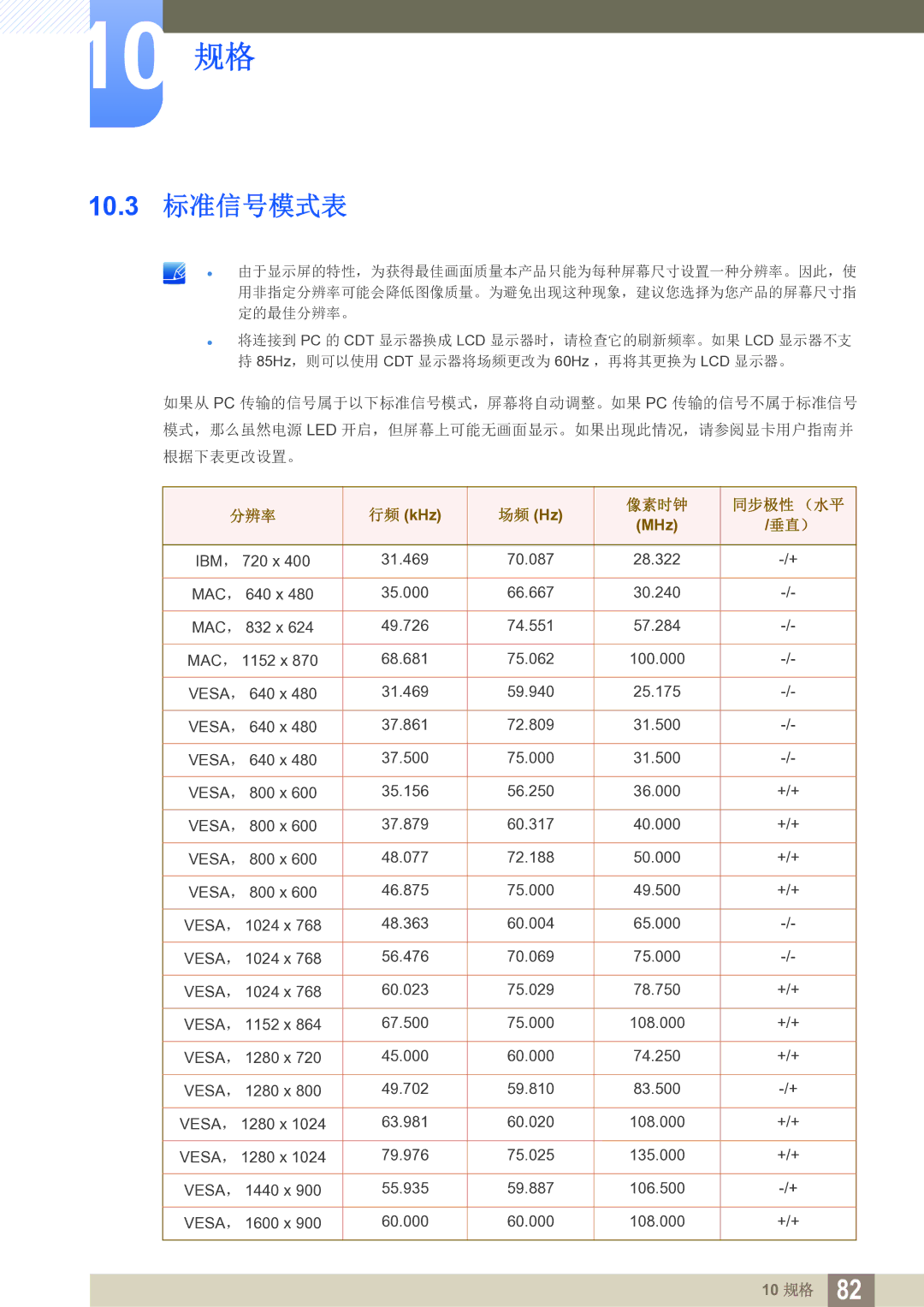 Samsung LS27C750PS/EN manual 10.3 标准信号模式表, 垂直） 