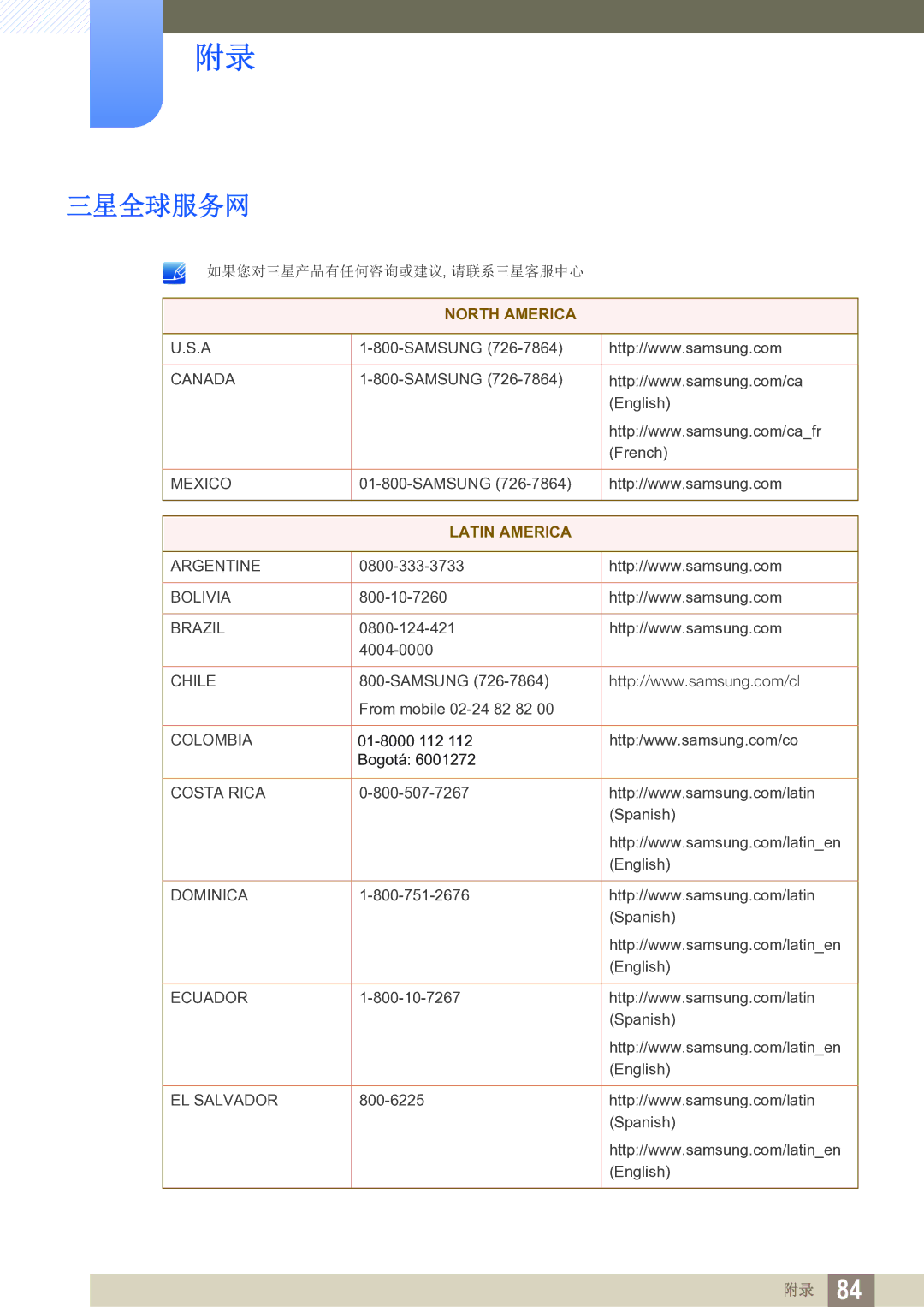 Samsung LS27C750PS/EN manual 三星全球服务网, Latin America 