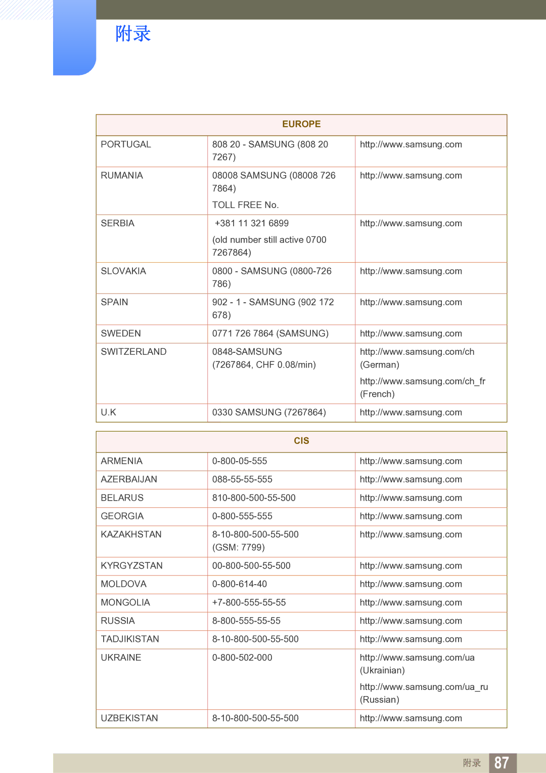 Samsung LS27C750PS/EN manual Cis 