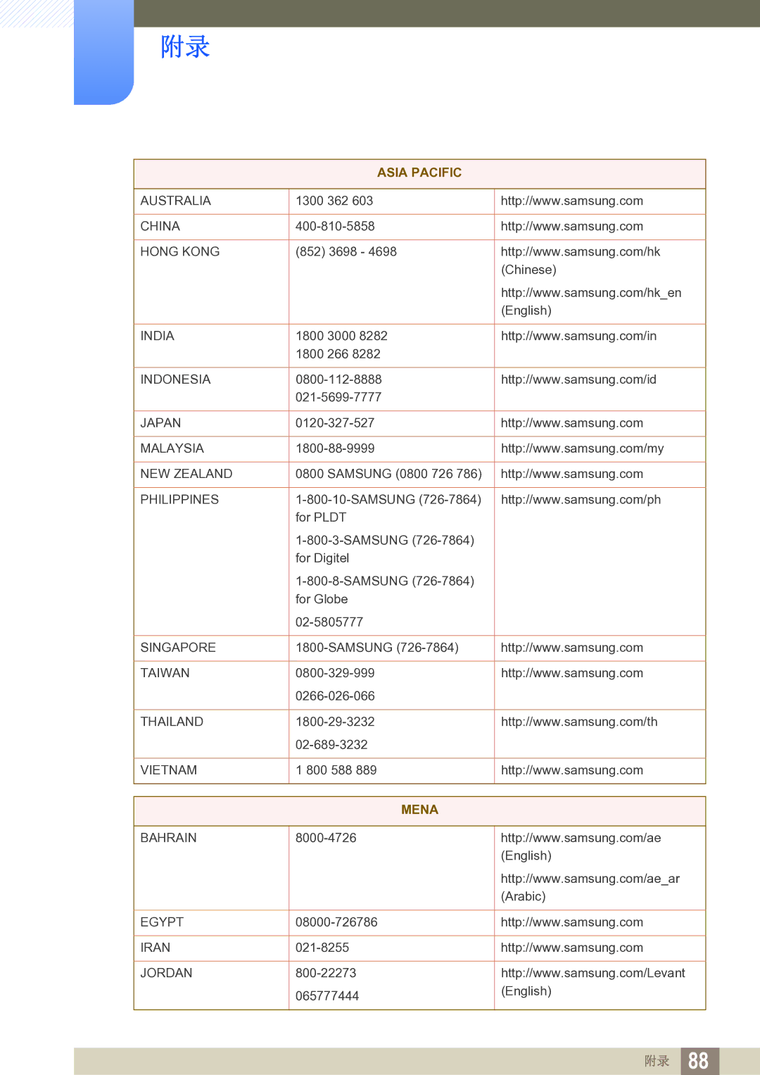 Samsung LS27C750PS/EN manual Asia Pacific 