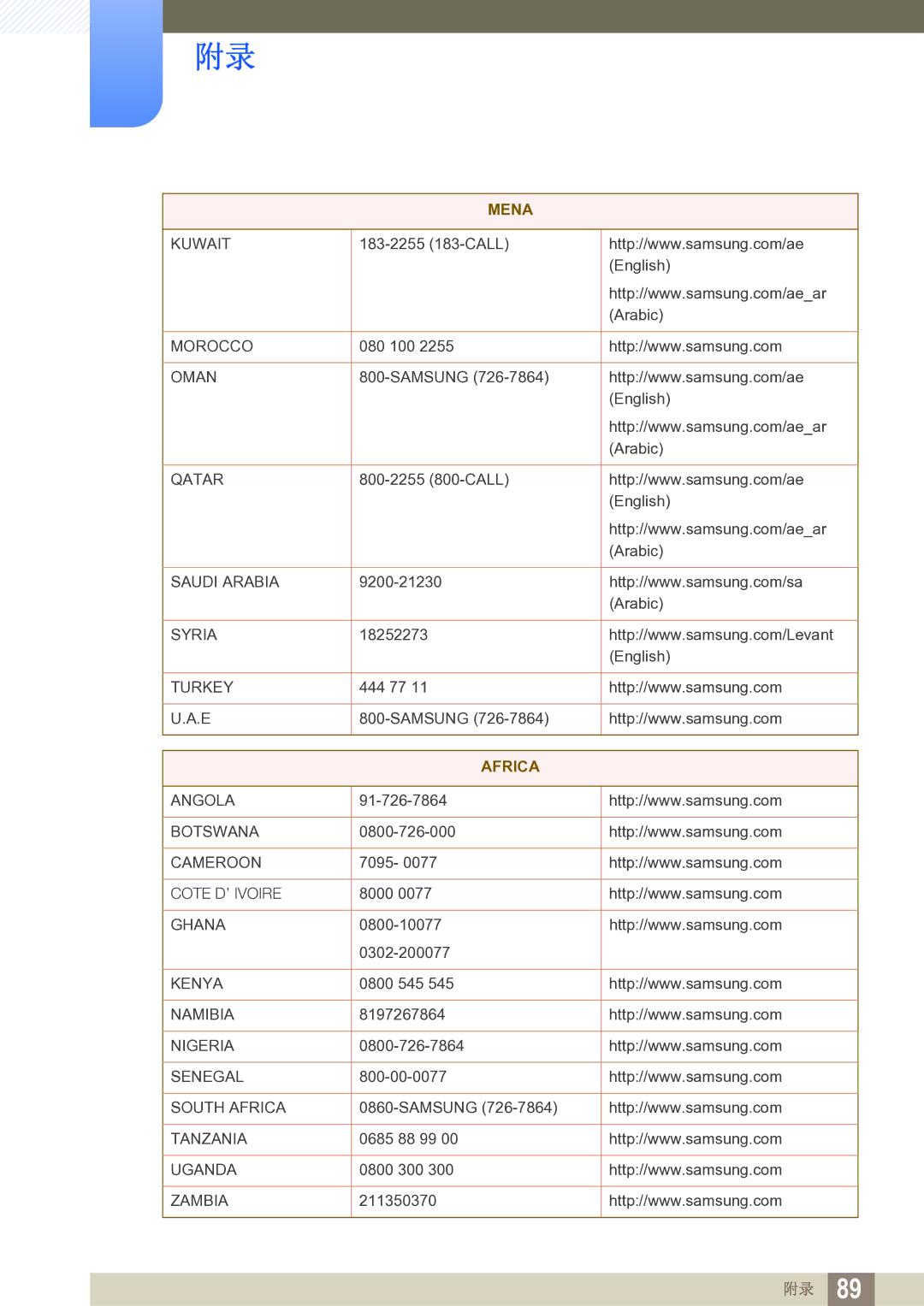 Samsung LS27C750PS/EN manual Africa 