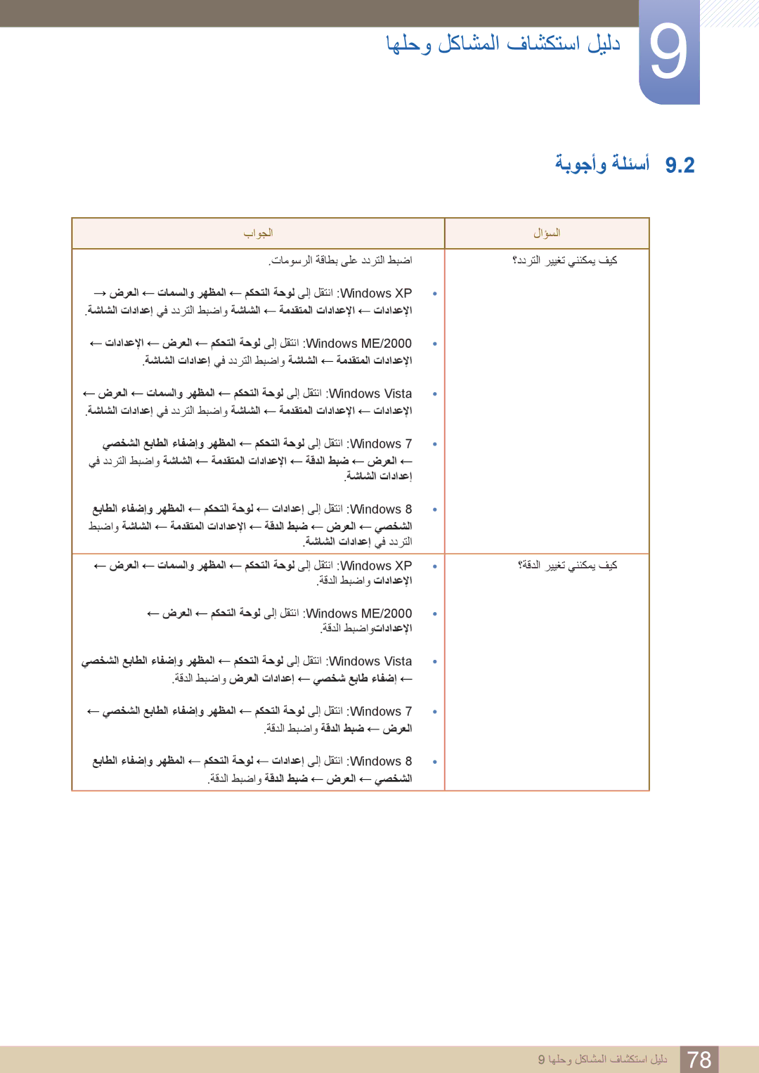 Samsung LS27C750PS/UE, LS27C750PS/ZR, LS24C750PS/ZR manual ةبوجأو ةلئسأ, باوجلا لاؤسلا 