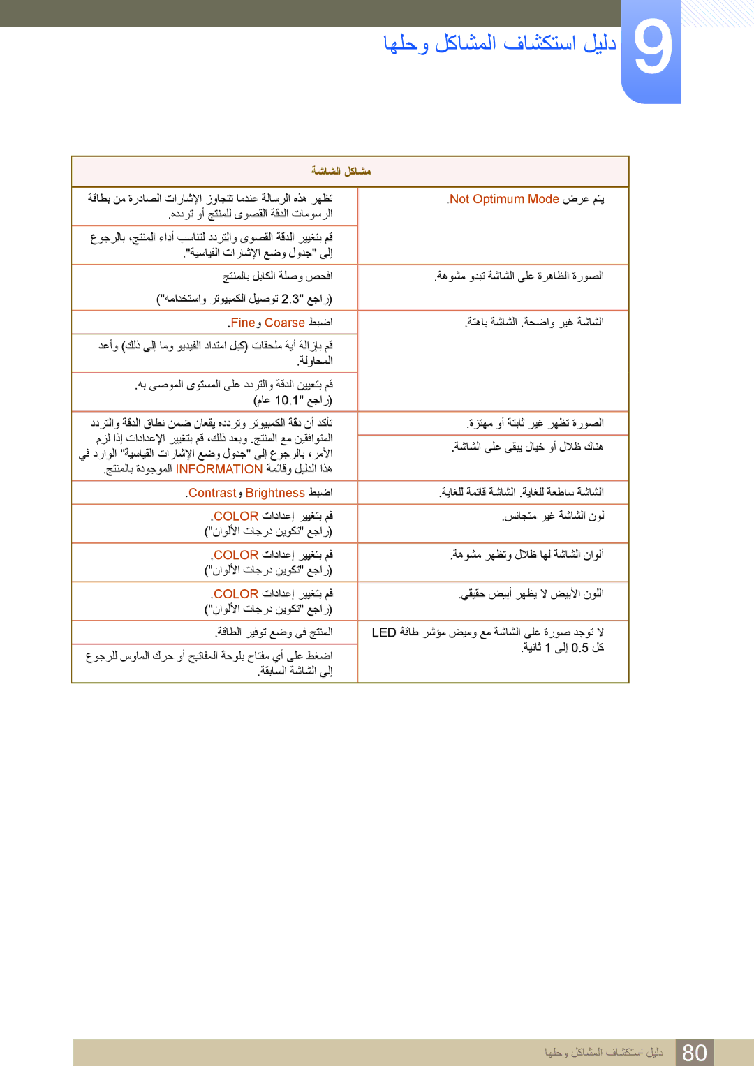 Samsung LS24C750PS/ZR اهلحو لكاشملا فاشكتسا ليلد, Not Optimum Mode ضرع متي, Fine و Coarse طبضا, Contrast و Brightness طبضا 