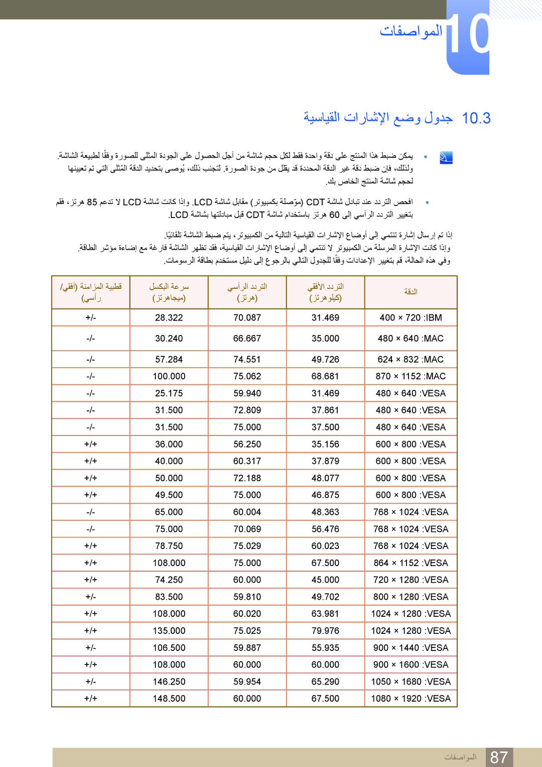 Samsung LS27C750PS/UE, LS27C750PS/ZR, LS24C750PS/ZR manual ةيسايقلا تاراشلإا عضو لودج 