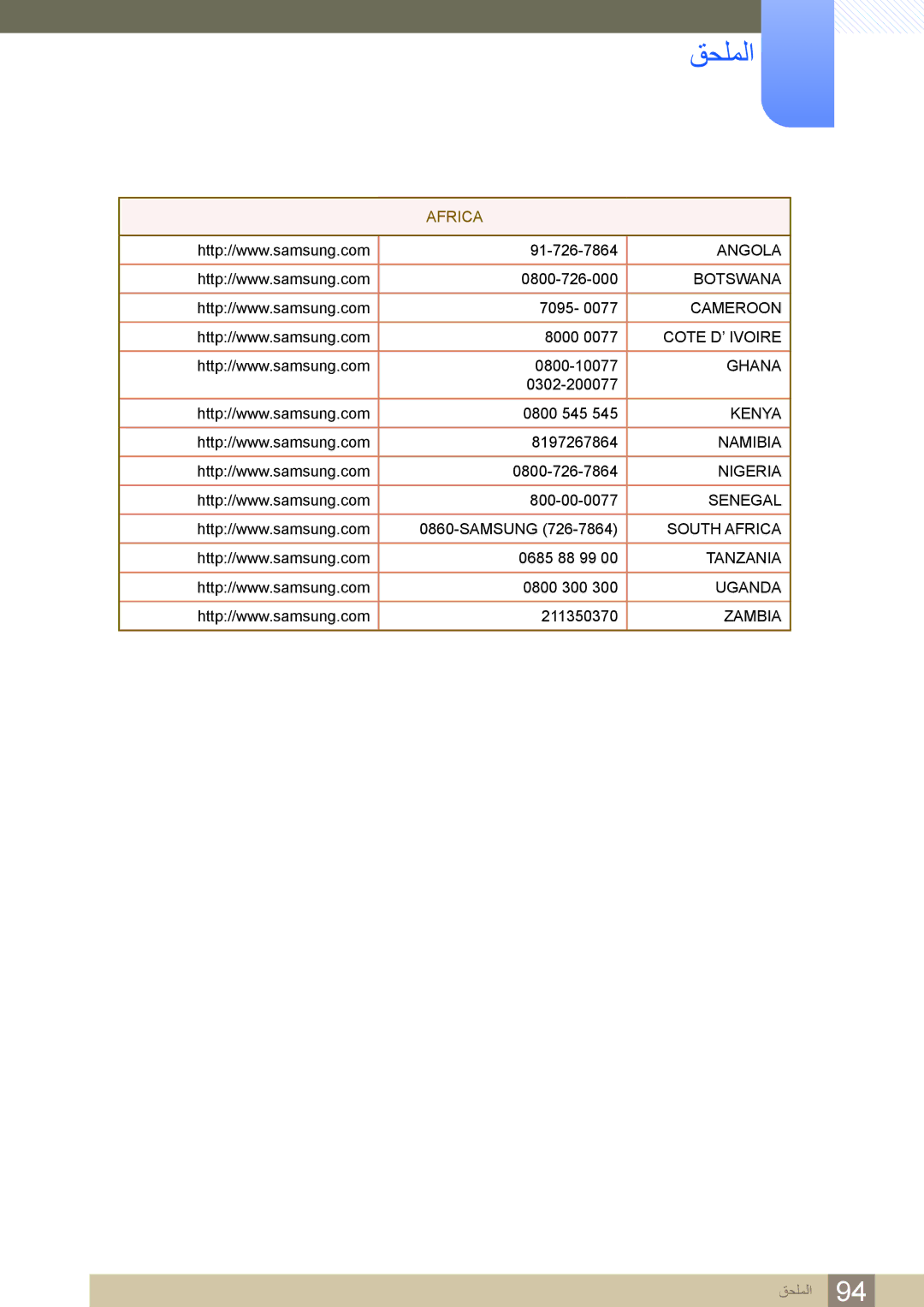 Samsung LS27C750PS/ZR, LS27C750PS/UE, LS24C750PS/ZR manual Africa 