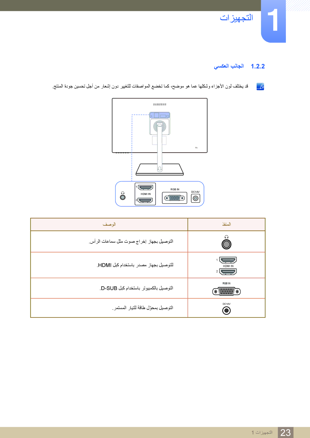 Samsung LS27C750PS/ZR, LS27C750PS/UE manual ﻲﺴﻜﻌﻟﺍ ﺐﻧﺎﺠﻟﺍ, ﻒﺻﻮﻟﺍ ﺬﻔﻨﻤﻟﺍ 