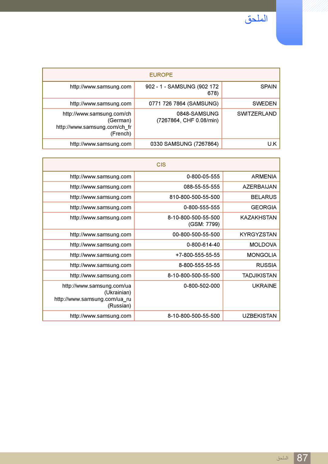 Samsung LS27C750PS/ZR, LS27C750PS/UE manual Cis 