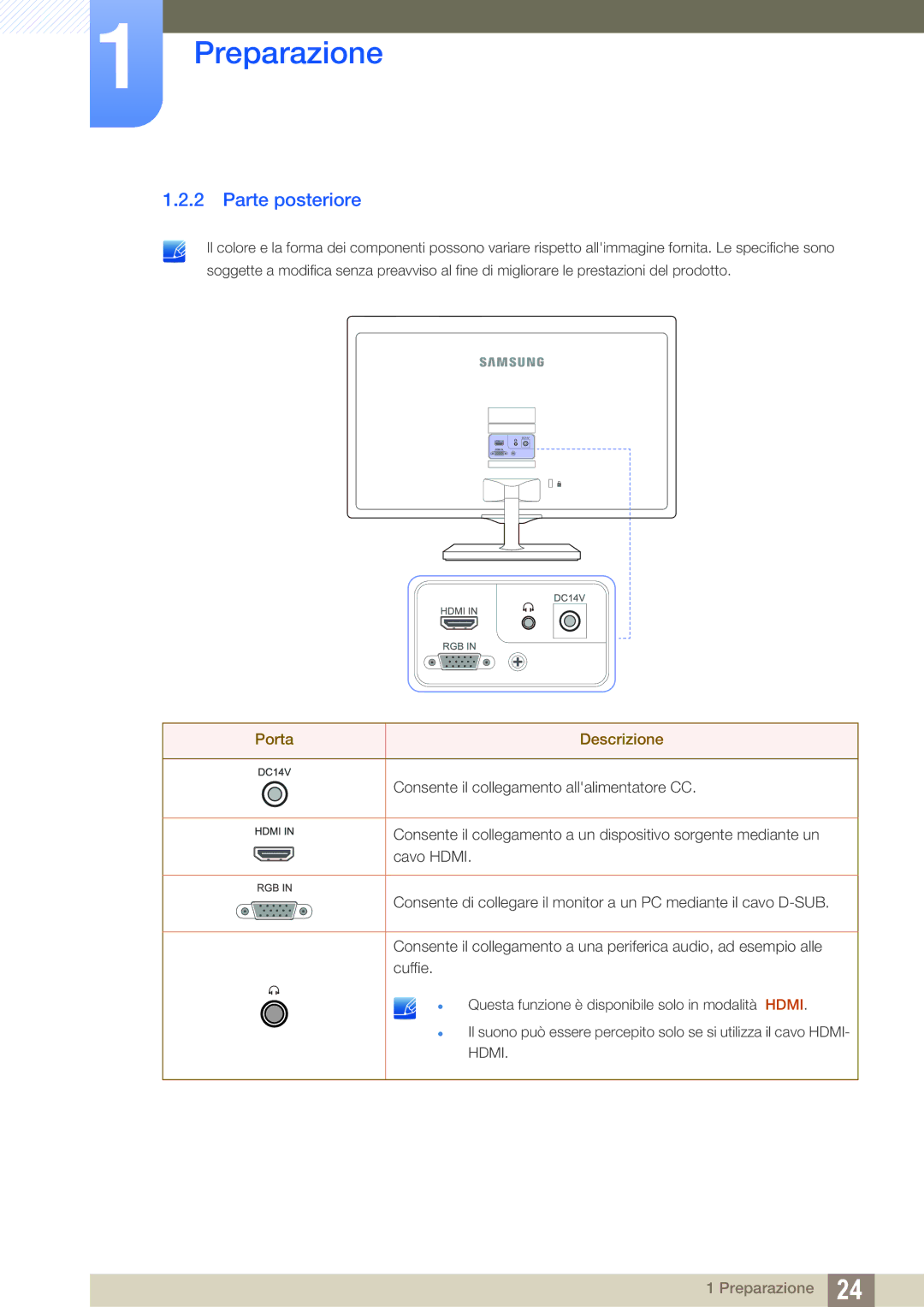 Samsung LS27D390HS/EN, LS24D390HL/EN, LS22D390HS/EN manual Parte posteriore, Porta Descrizione 