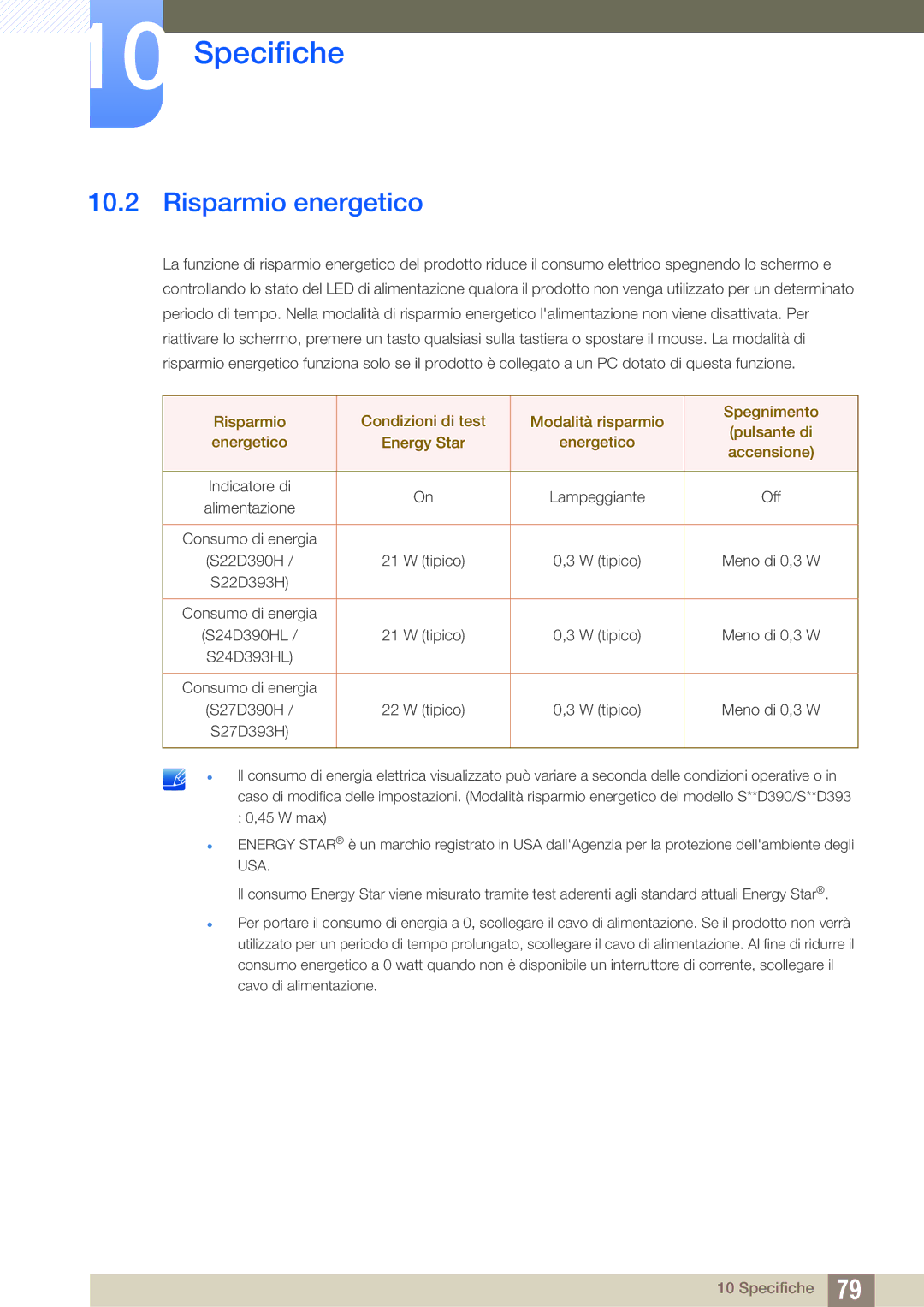Samsung LS24D390HL/EN, LS27D390HS/EN, LS22D390HS/EN manual Risparmio energetico, S27D393H 