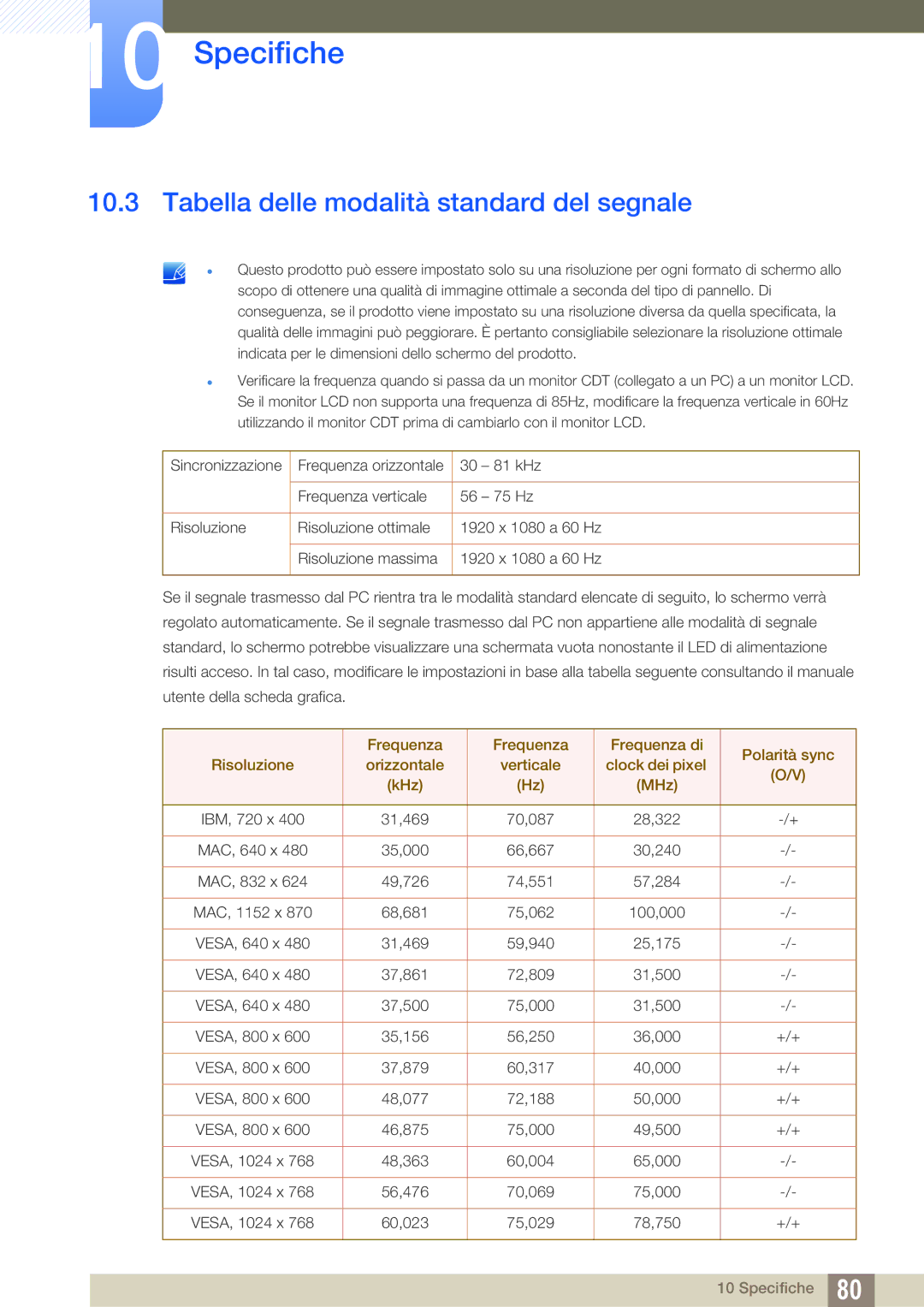 Samsung LS22D390HS/EN, LS27D390HS/EN, LS24D390HL/EN manual Tabella delle modalità standard del segnale 