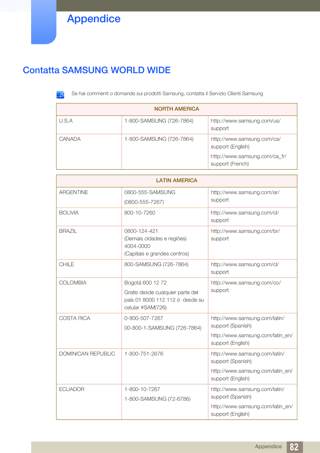 Samsung LS24D390HL/EN, LS27D390HS/EN, LS22D390HS/EN manual Appendice, Contatta Samsung World Wide 