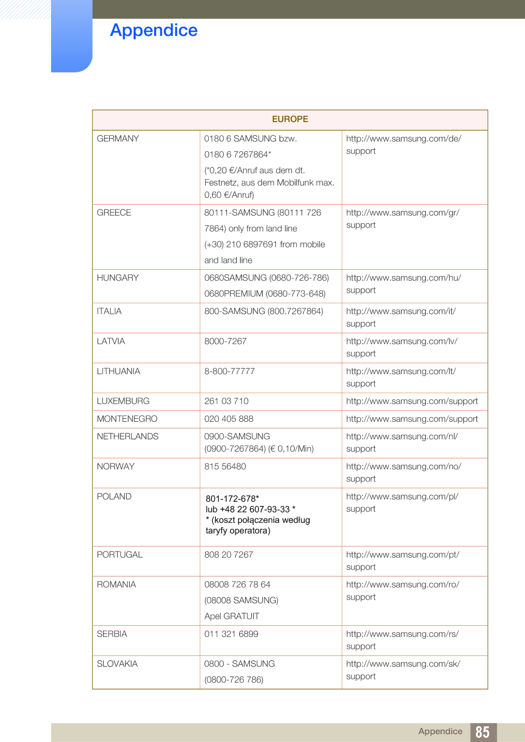 Samsung LS24D390HL/EN, LS27D390HS/EN, LS22D390HS/EN manual Greece 