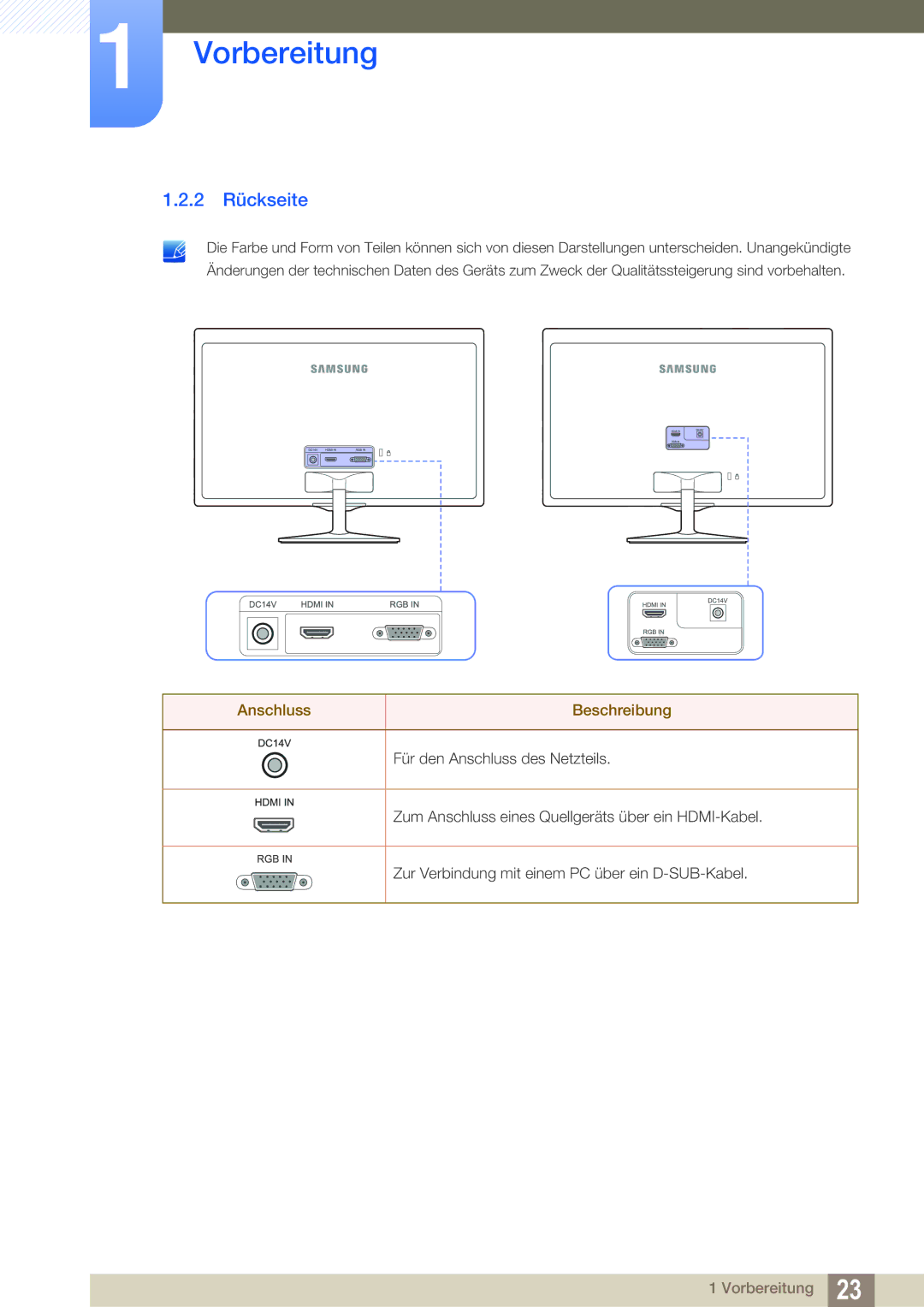 Samsung LS24D391HL/EN, LS27D391HS/EN manual 2 Rückseite, Anschluss Beschreibung 