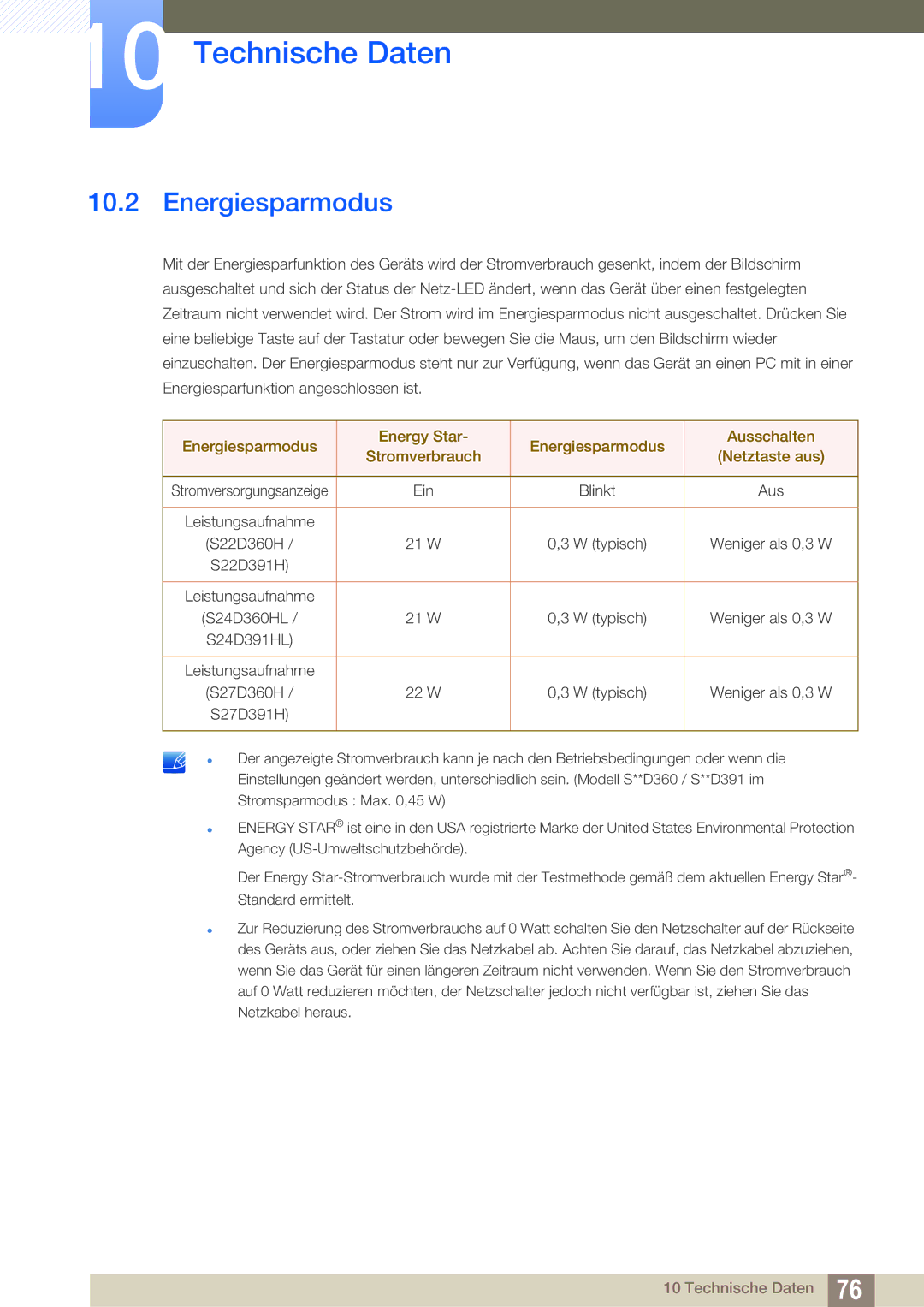 Samsung LS27D391HS/EN, LS24D391HL/EN manual Energiesparmodus 