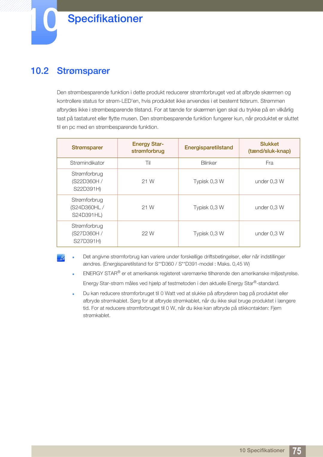 Samsung LS24D391HL/EN, LS27D391HS/EN manual 10.2 Strømsparer 