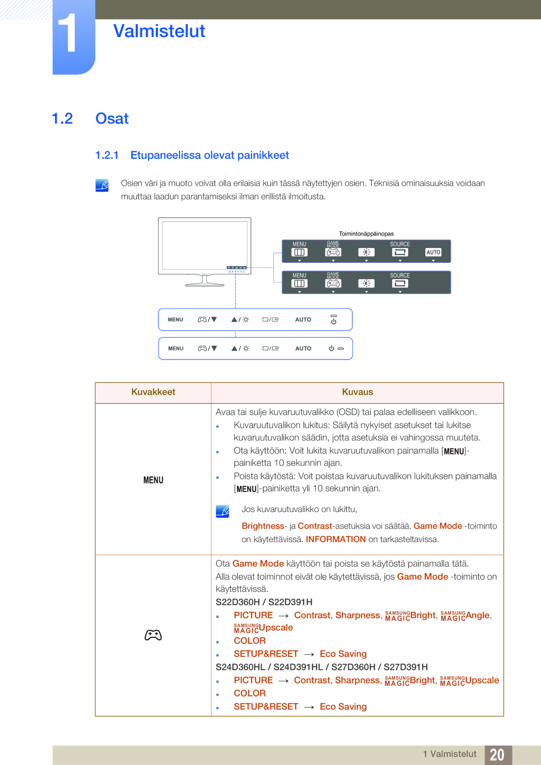 Samsung LS27D391HS/EN, LS24D391HL/EN manual Osat, Etupaneelissa olevat painikkeet 