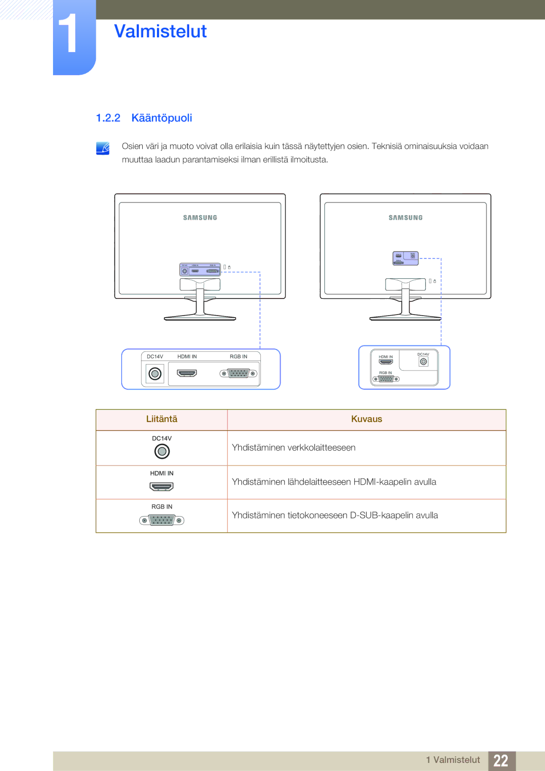 Samsung LS27D391HS/EN, LS24D391HL/EN manual 2 Kääntöpuoli, Liitäntä Kuvaus 