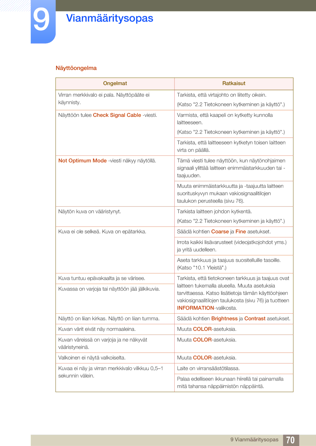 Samsung LS27D391HS/EN, LS24D391HL/EN manual Näyttöongelma, INFORMATION-valikosta 