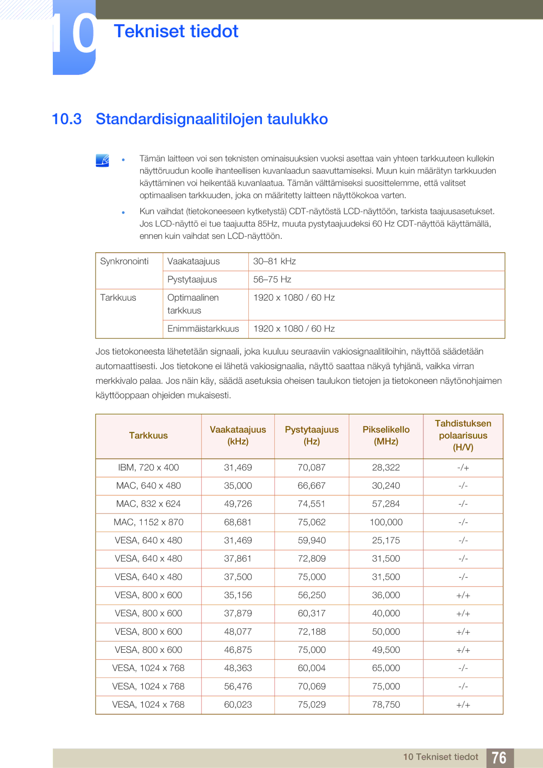 Samsung LS27D391HS/EN, LS24D391HL/EN manual Standardisignaalitilojen taulukko 