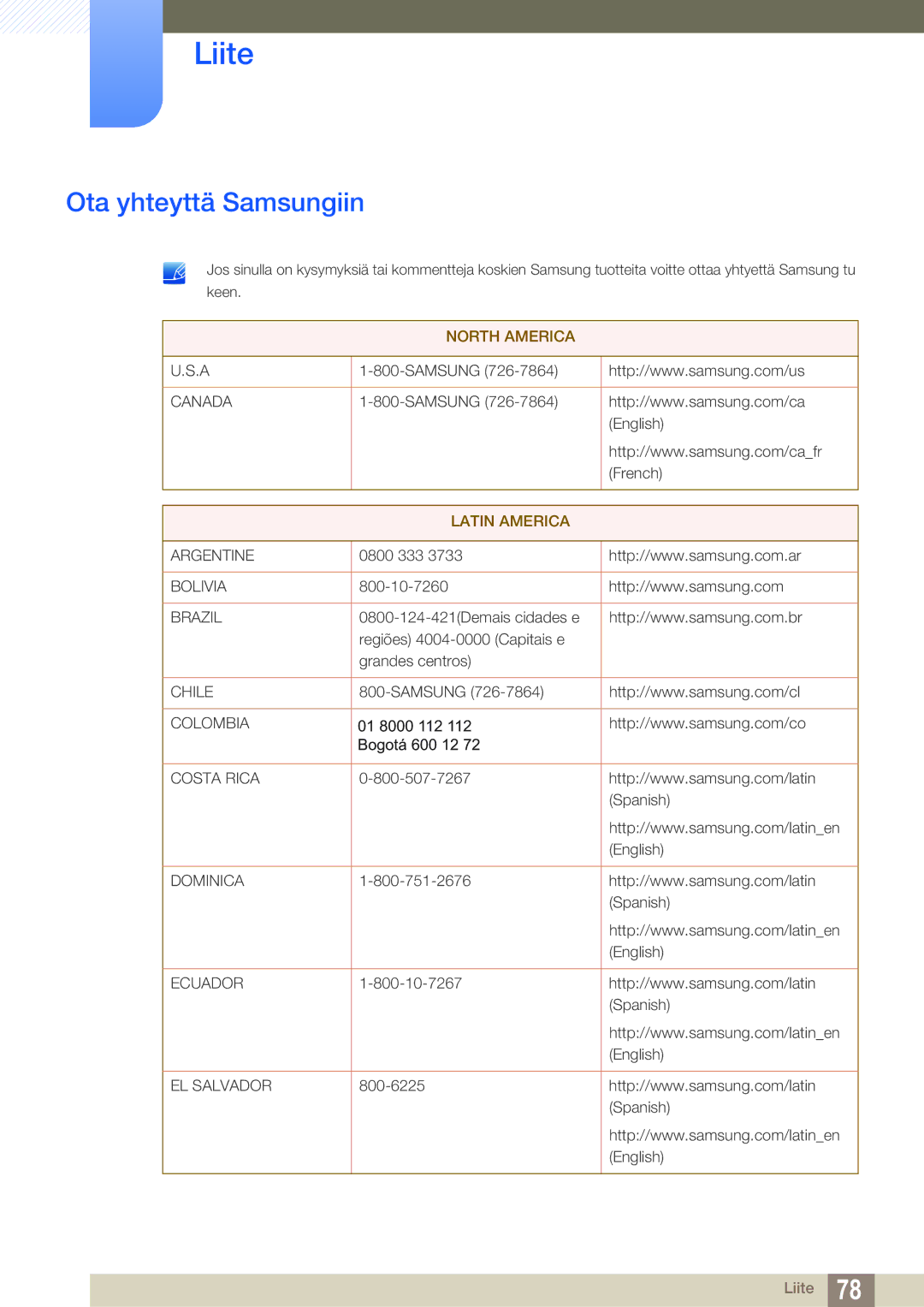 Samsung LS27D391HS/EN, LS24D391HL/EN manual Liite, Ota yhteyttä Samsungiin 