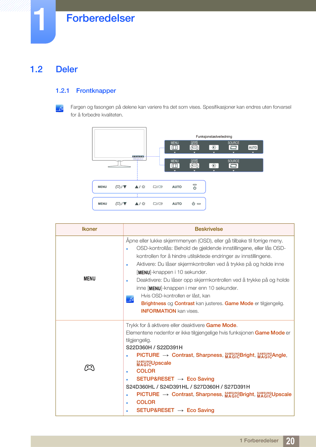 Samsung LS27D391HS/EN, LS24D391HL/EN manual Deler, Frontknapper 