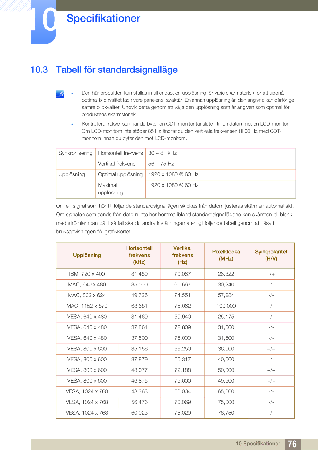 Samsung LS27D391HS/EN, LS24D391HL/EN manual Tabell för standardsignalläge 