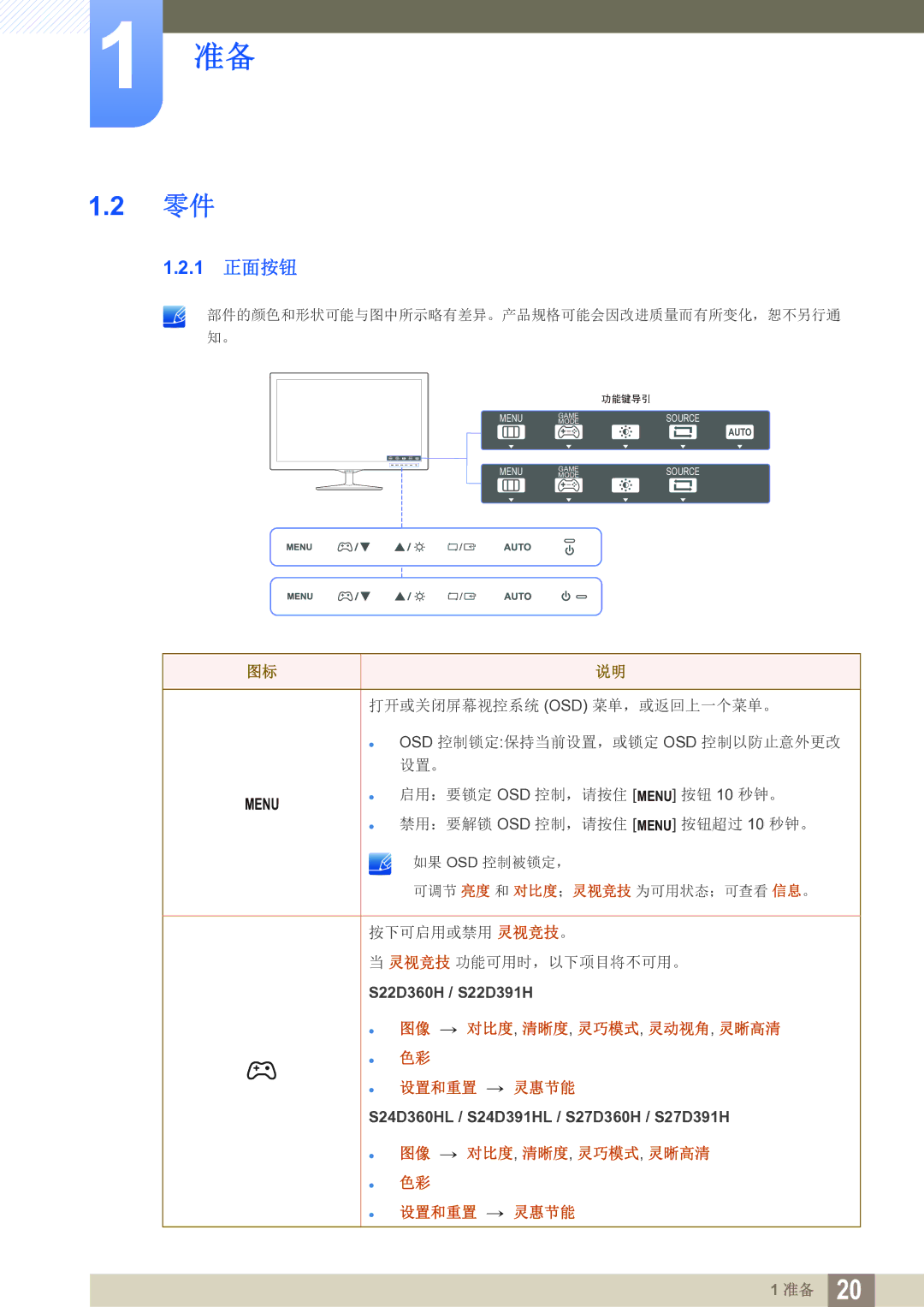 Samsung LS27D391HS/EN, LS24D391HL/EN manual 1 正面按钮 