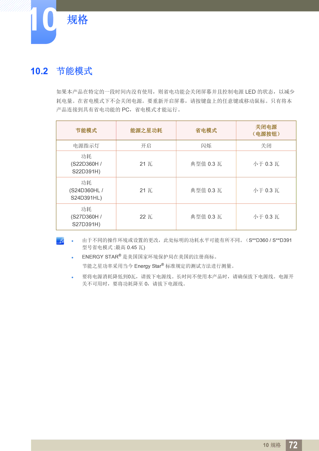 Samsung LS27D391HS/EN, LS24D391HL/EN manual 10.2 节能模式, 节能模式 能源之星功耗 省电模式 关闭电源 