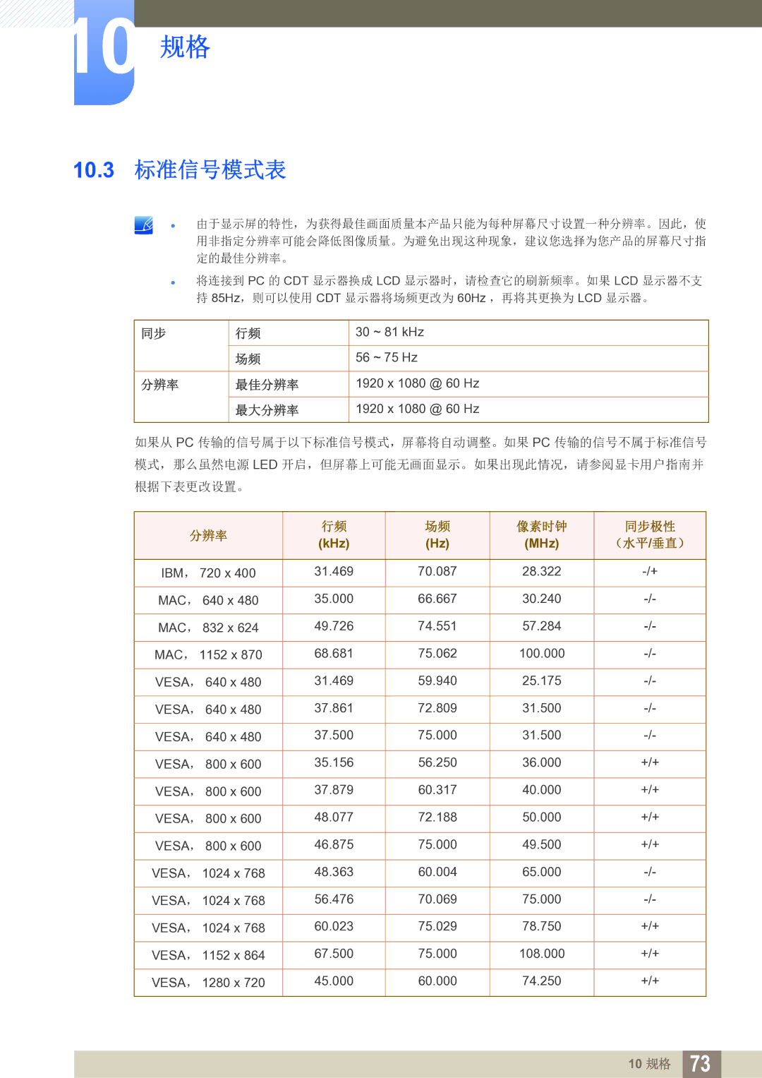 Samsung LS24D391HL/EN, LS27D391HS/EN manual 10.3 标准信号模式表, 最大分辨率 