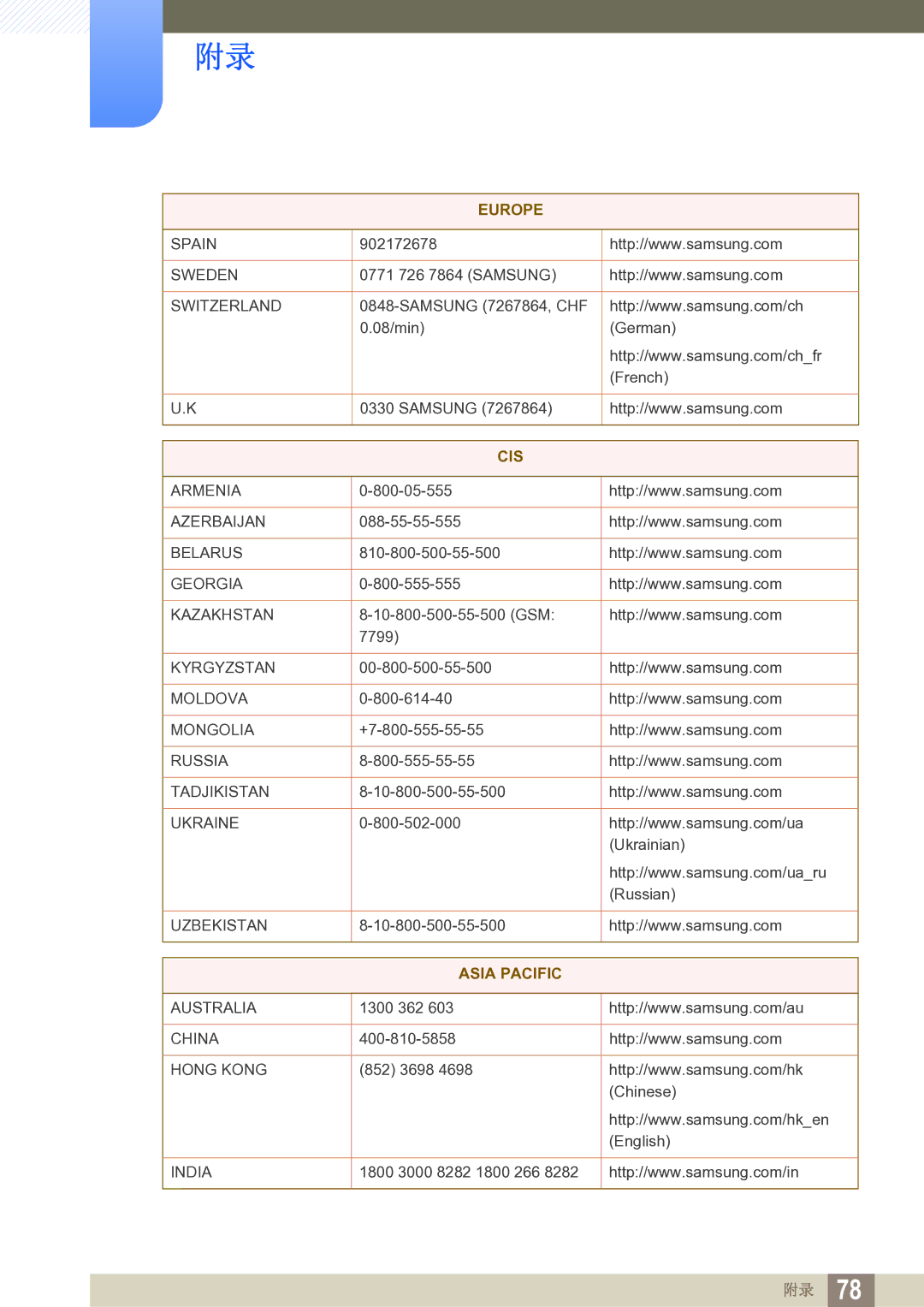 Samsung LS27D391HS/EN, LS24D391HL/EN manual Asia Pacific 