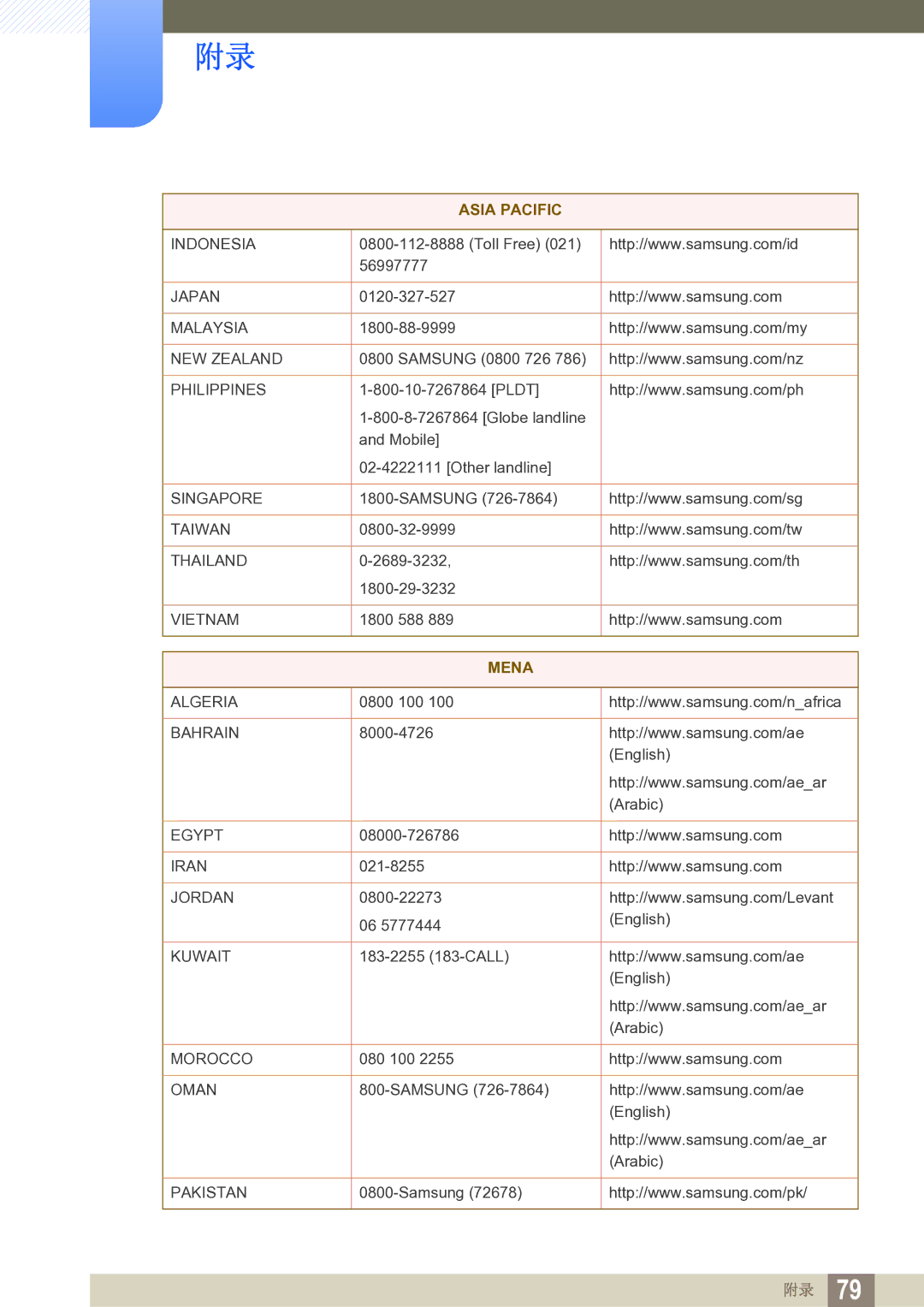 Samsung LS24D391HL/EN, LS27D391HS/EN manual Mena 