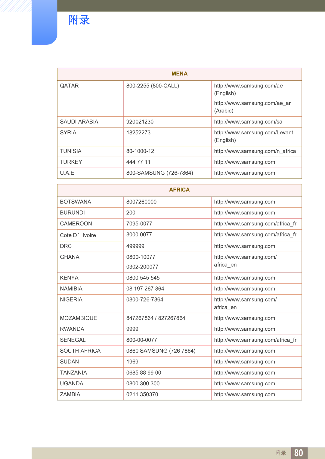 Samsung LS27D391HS/EN, LS24D391HL/EN manual Africa 