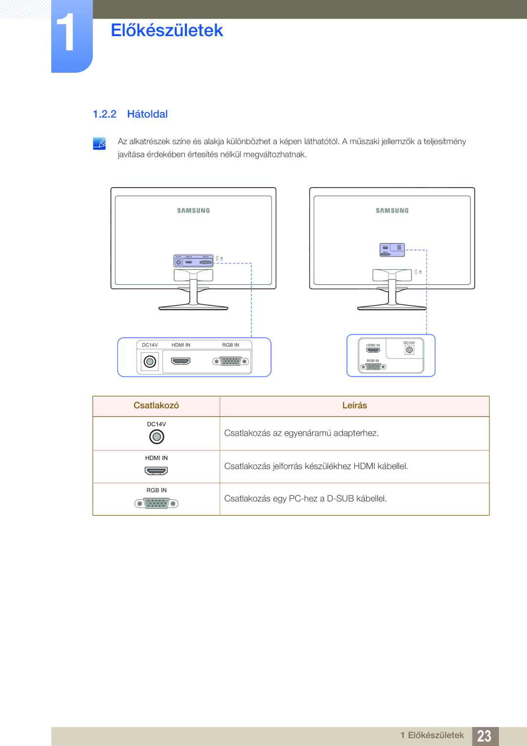 Samsung LS24D391HL/EN, LS27D391HS/EN manual 2 Hátoldal, Csatlakozó Leírás 