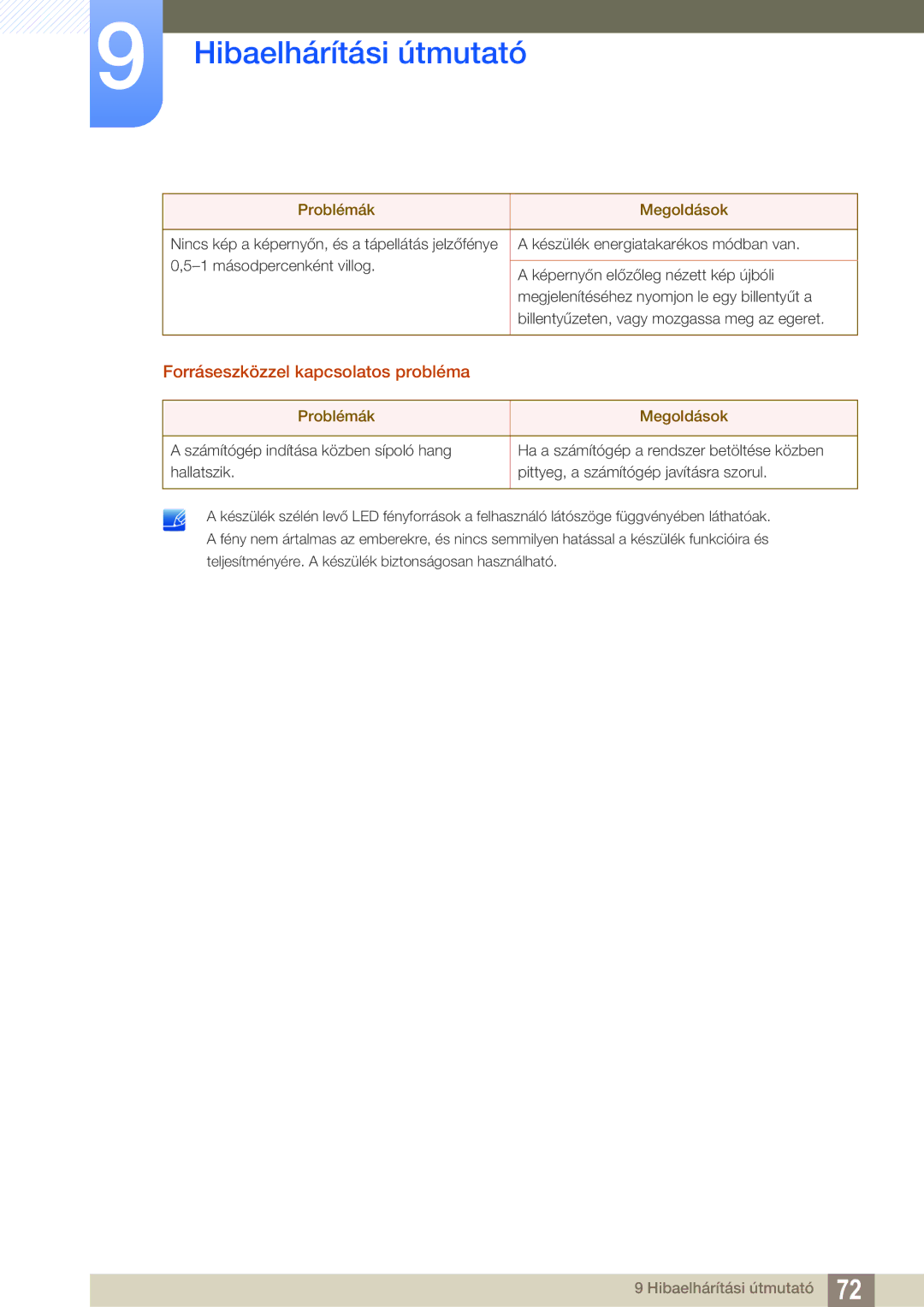 Samsung LS27D391HS/EN, LS24D391HL/EN manual Forráseszközzel kapcsolatos probléma 