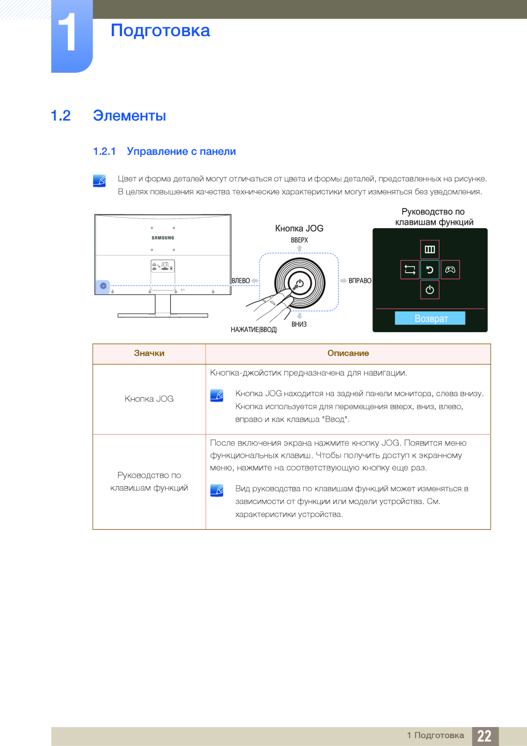 Samsung LS27D590CS/EN, LS27D590CS/CI manual Элементы, 1 Управление с панели 