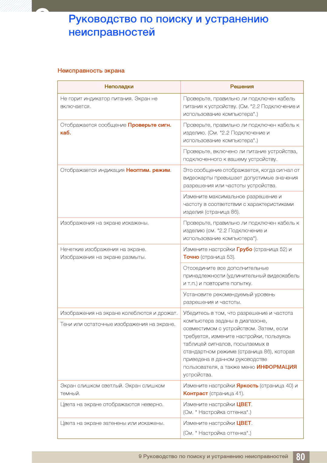 Samsung LS27D590CS/EN, LS27D590CS/CI manual Неисправность экрана, Каб 