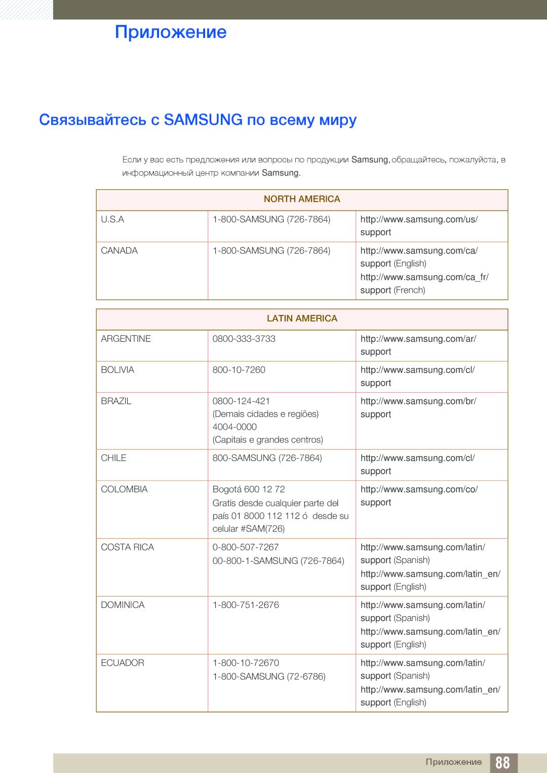 Samsung LS27D590CS/EN, LS27D590CS/CI manual Приложение, Связывайтесь с Samsung по всему миру 