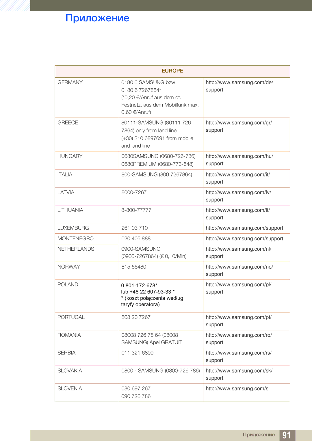 Samsung LS27D590CS/CI, LS27D590CS/EN manual Greece 