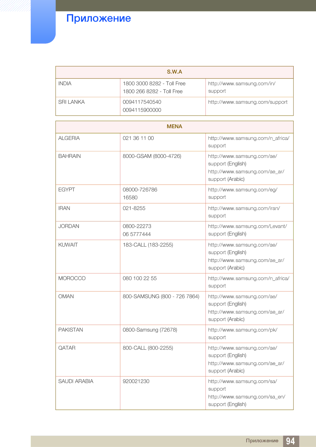 Samsung LS27D590CS/EN, LS27D590CS/CI manual Mena 