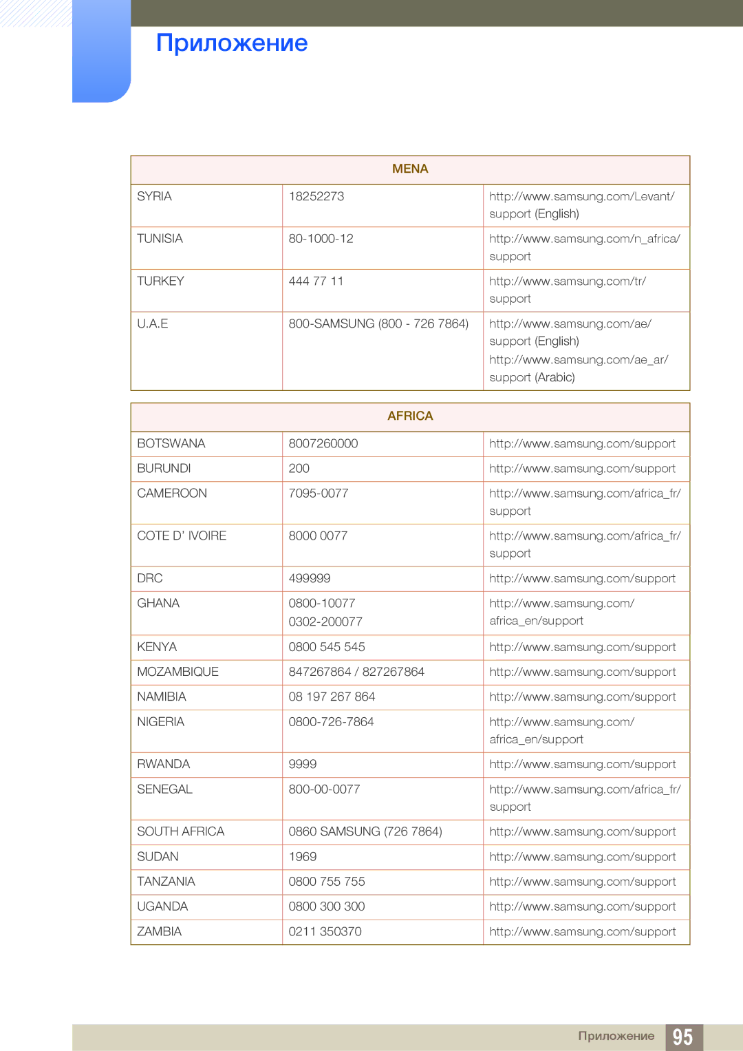 Samsung LS27D590CS/CI, LS27D590CS/EN manual Africa 