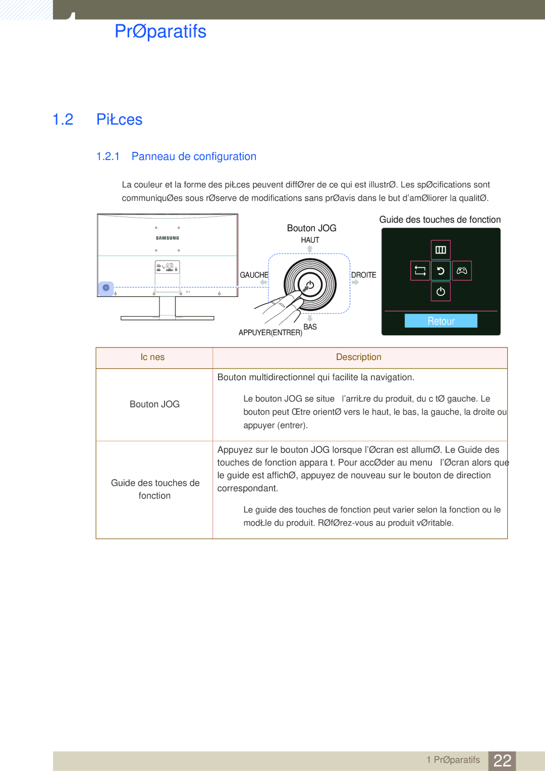 Samsung LS27D590CS/EN manual Pièces, Panneau de configuration 