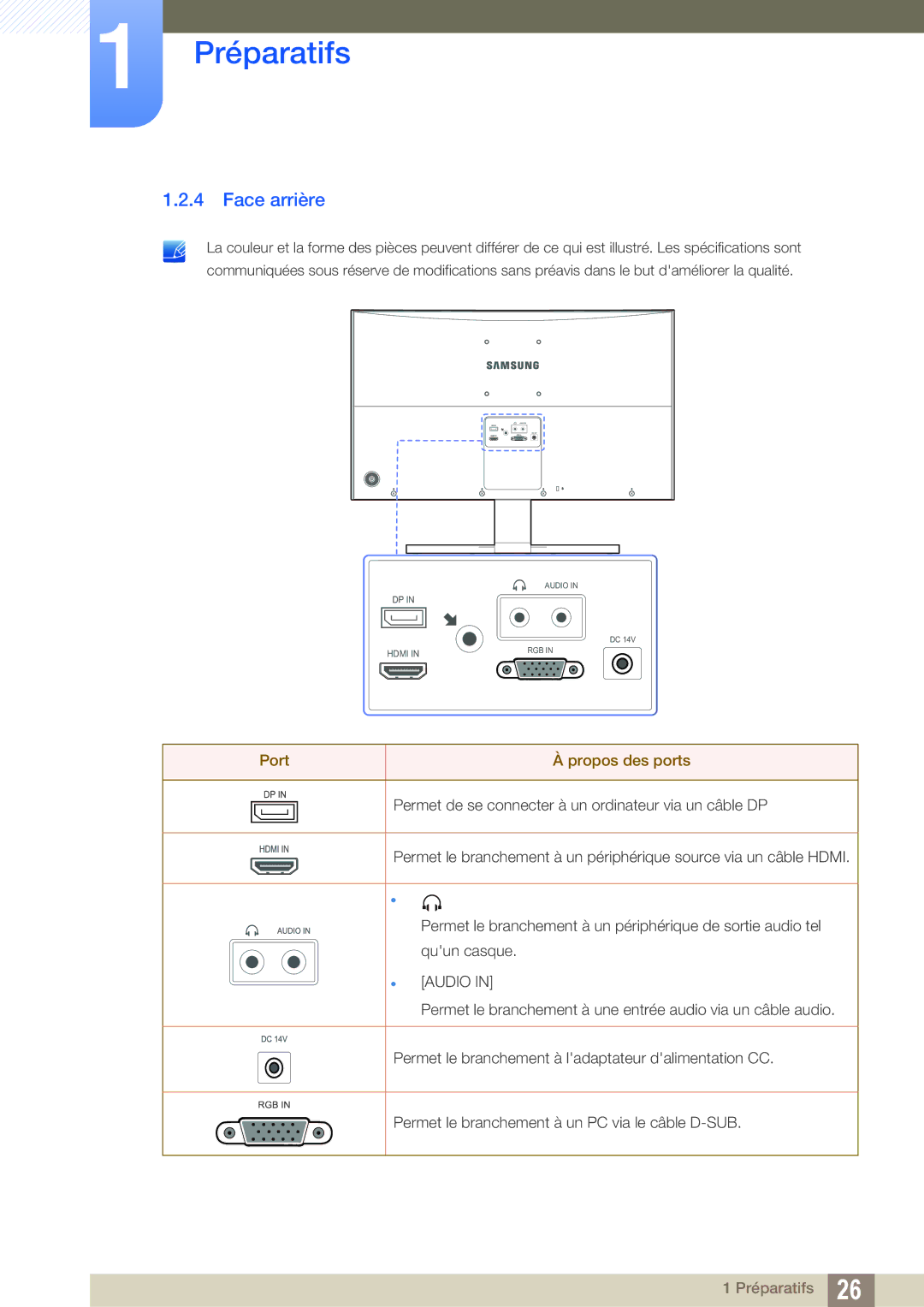 Samsung LS27D590CS/EN manual Face arrière, Port Propos des ports 