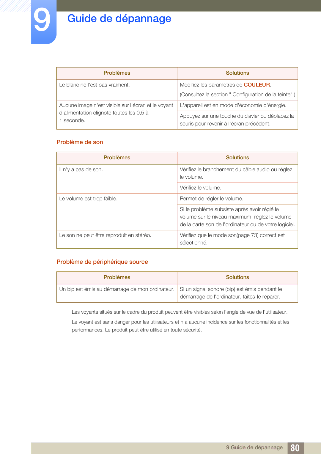 Samsung LS27D590CS/EN manual Problème de son, Problème de périphérique source 