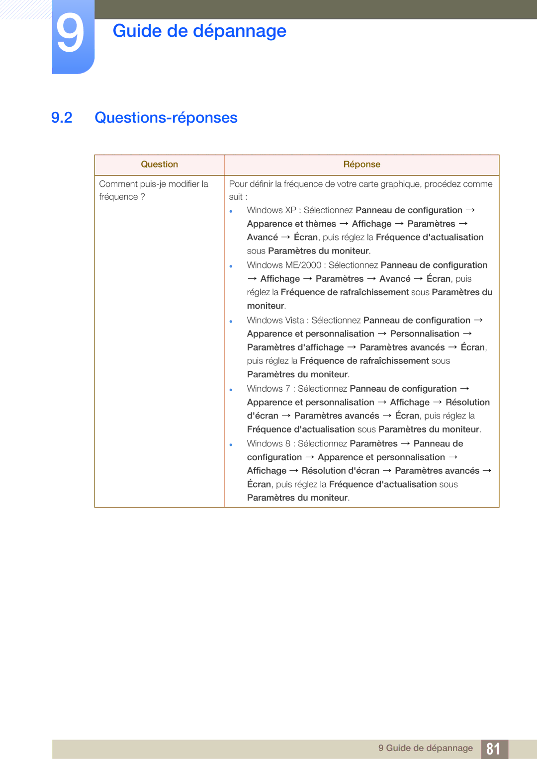 Samsung LS27D590CS/EN manual Questions-réponses, Question Réponse 