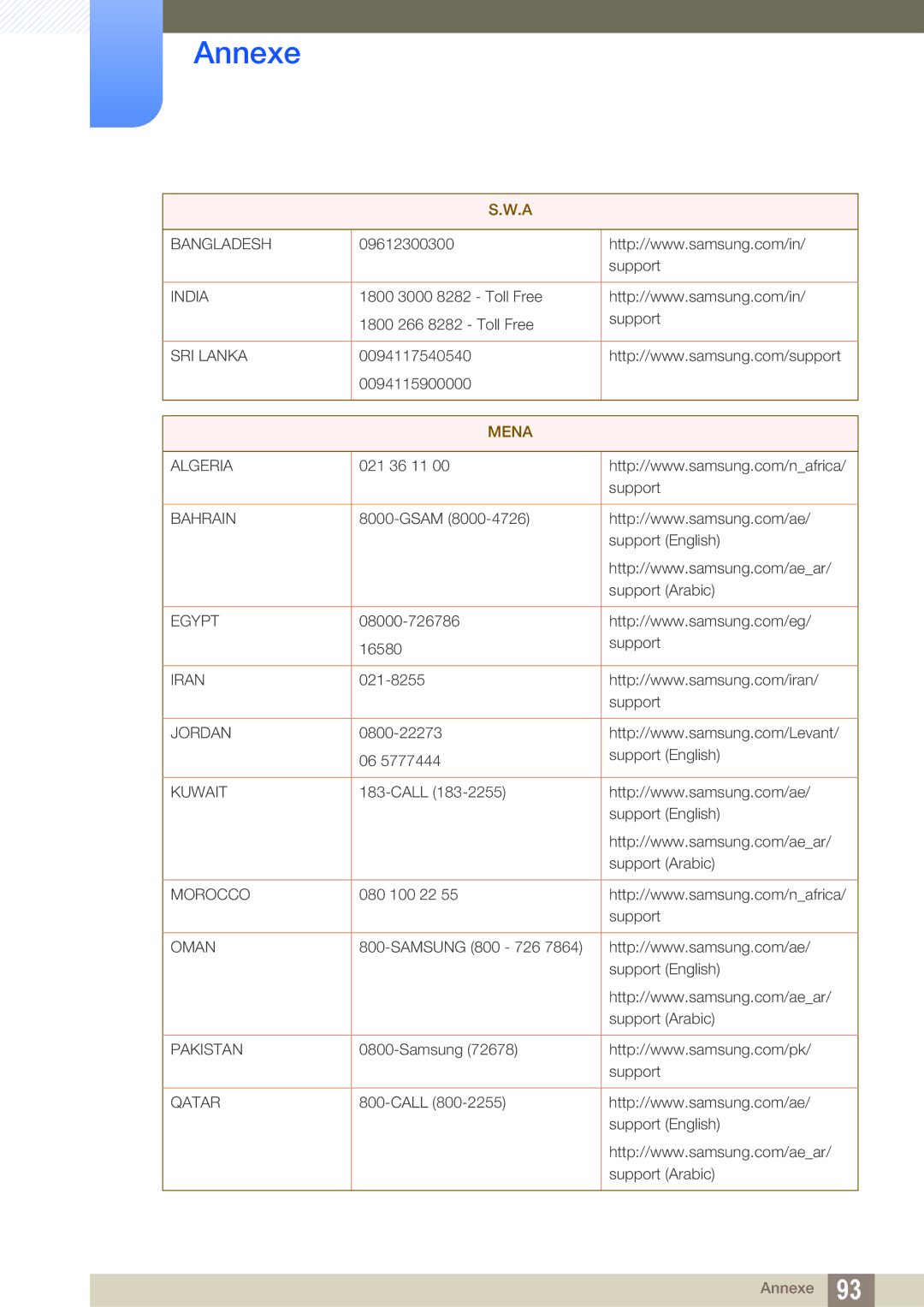 Samsung LS27D590CS/EN manual Mena 