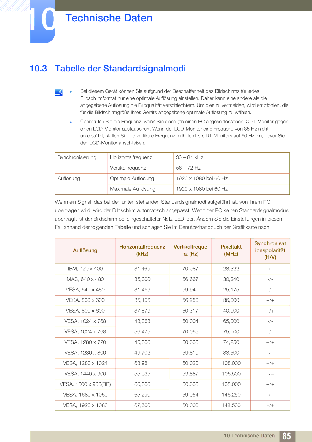 Samsung LS27D590CS/EN manual Tabelle der Standardsignalmodi, MHz 