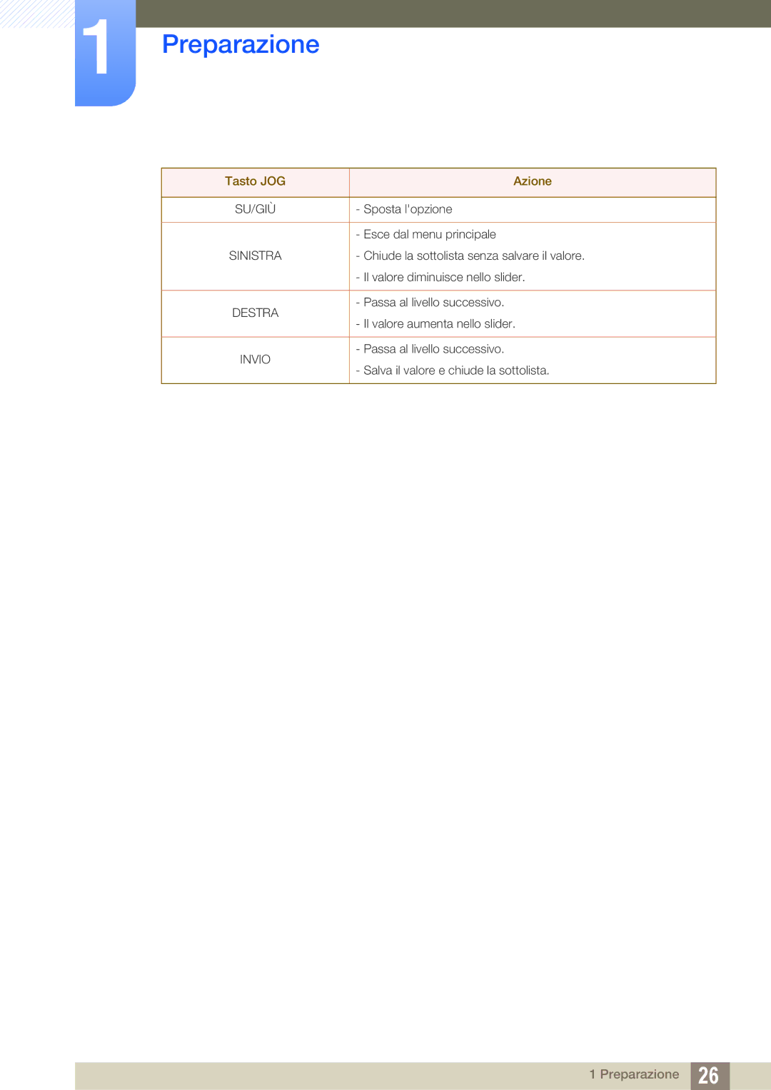 Samsung LS27D590CS/EN manual Tasto JOG Azione 