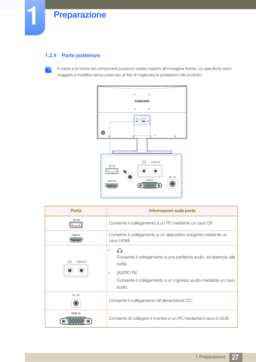 Samsung LS27D590CS/EN manual Parte posteriore, Porta Informazioni sulle porte 